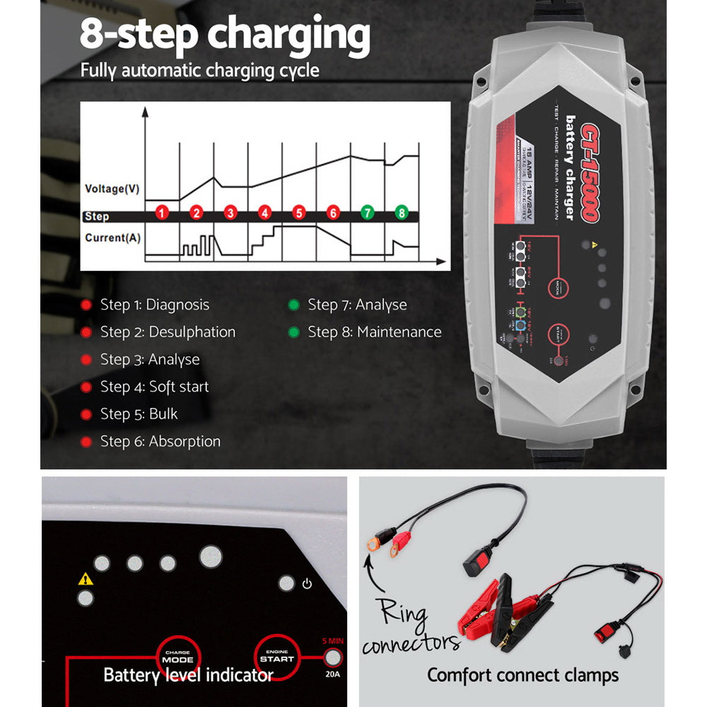 CT-1500 Automatic SLA Battery Charger 15A 12V 24V