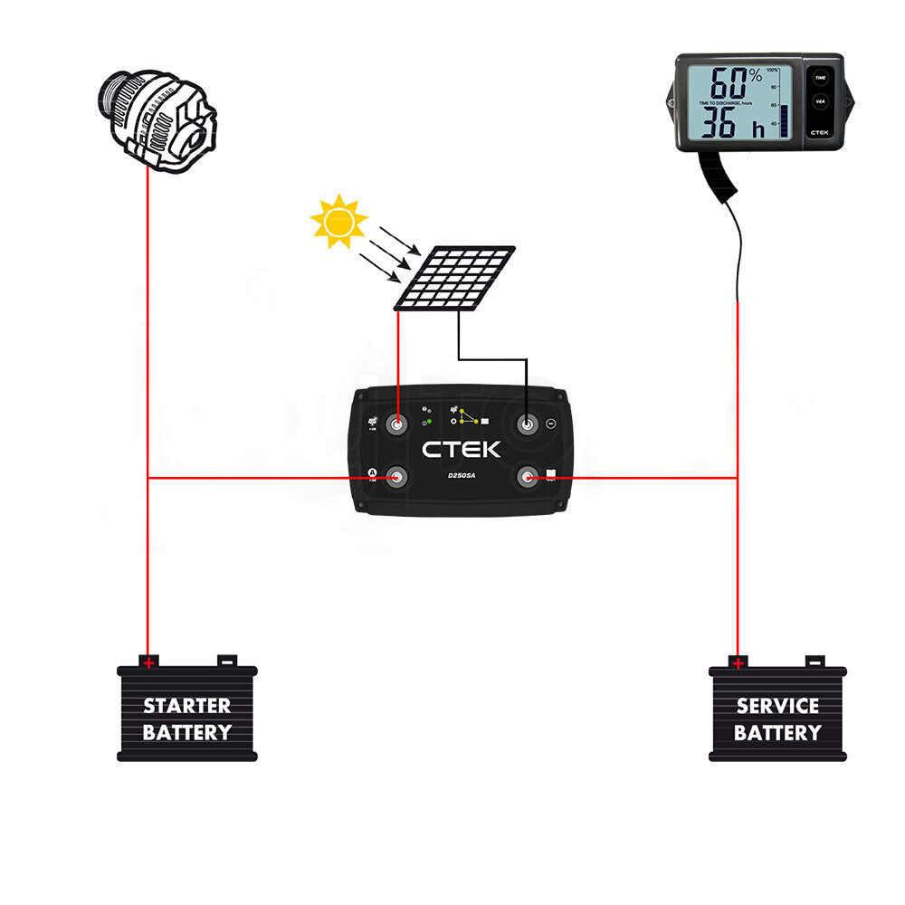 CTEK 20A Battery Charger with Digital Display Monitor