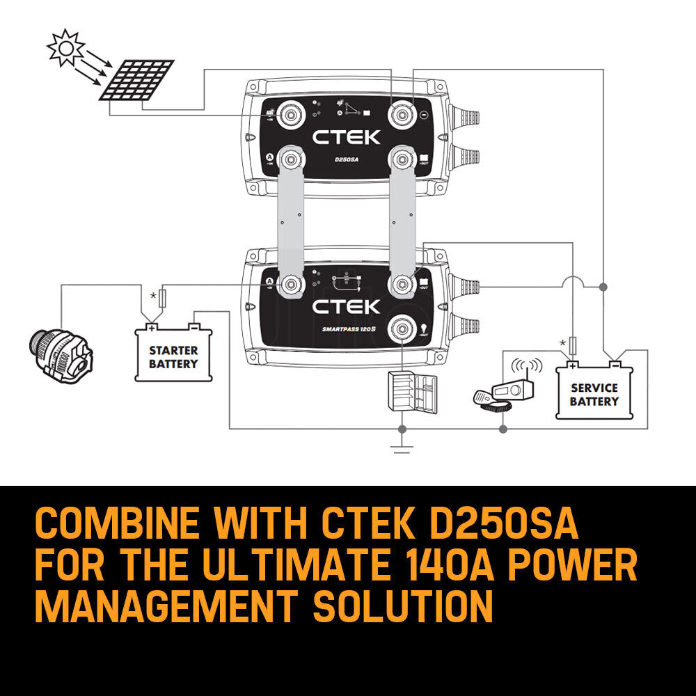 CTEK 120A Power Management System for 12V Battery