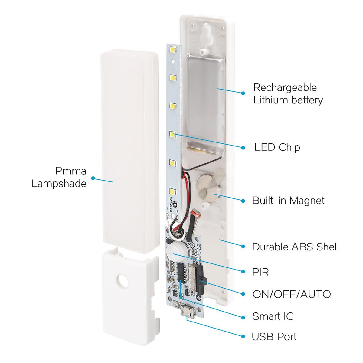 EL608 Rechargeable Infrared Motion Sensor Wall LED Night Light Torch (Warm White)