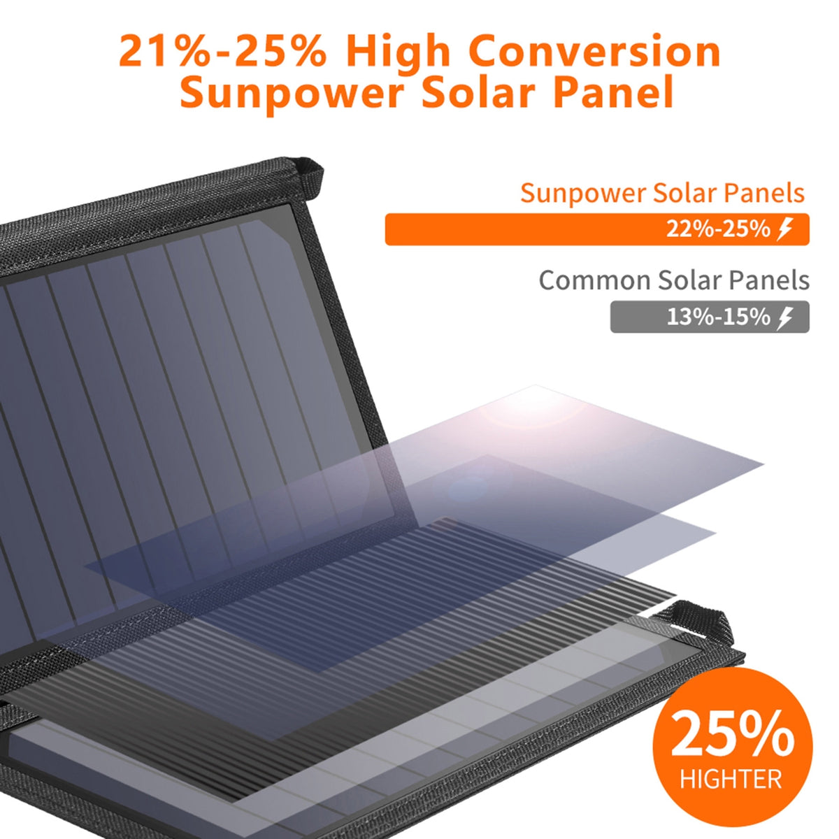 CHOETECH SC001 19W Portable Solar Panel Charger